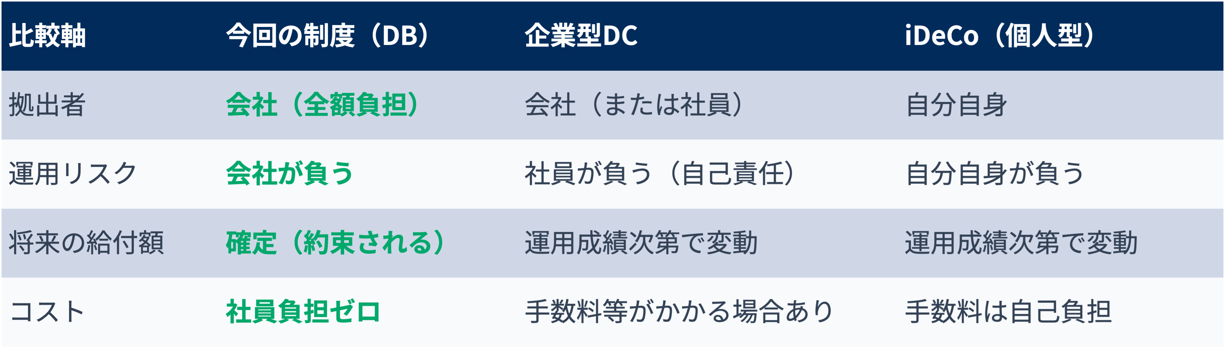 blog_db_chart.png